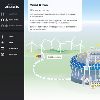 Monitoring en gedrag: energiebesparing in de ArenA Business Club